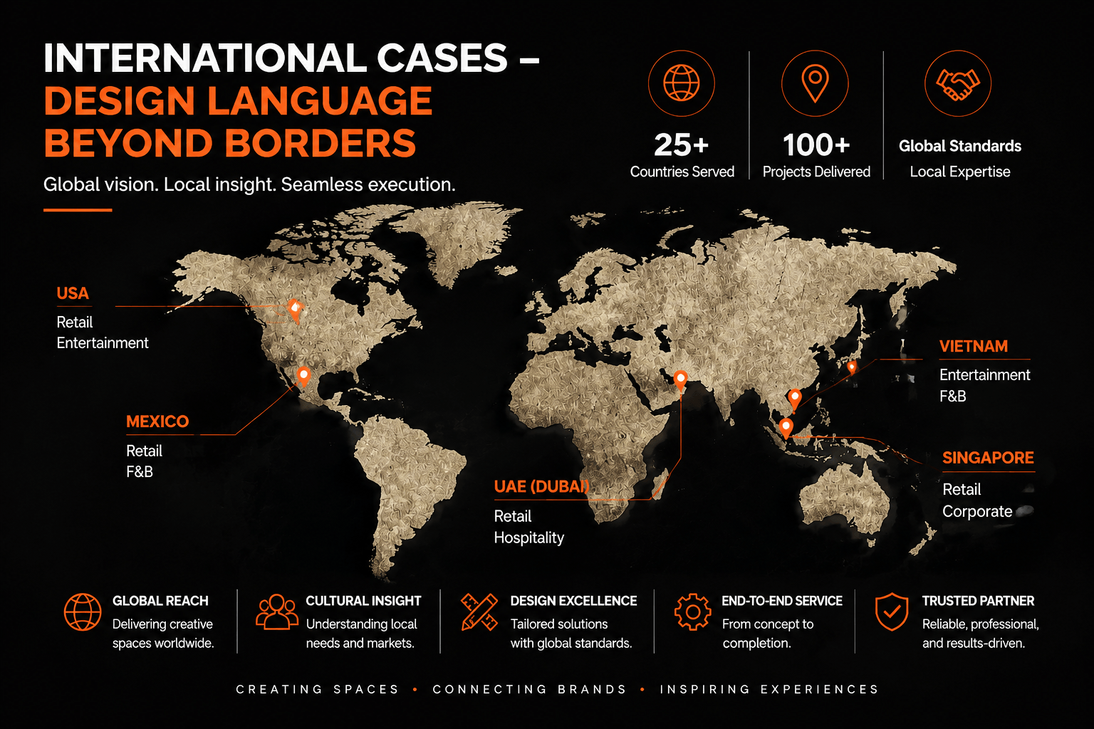 What International FEC Investors Need to Know Before They Build?