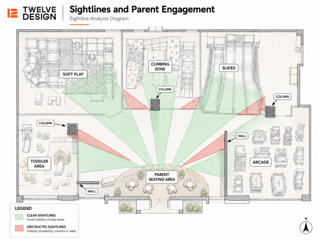 Sightlines and Parent Design
